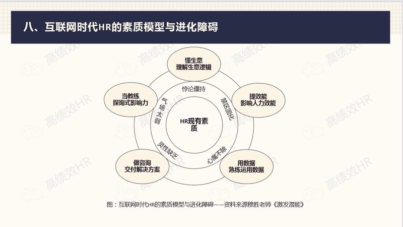 RPO与HRO：概念解析