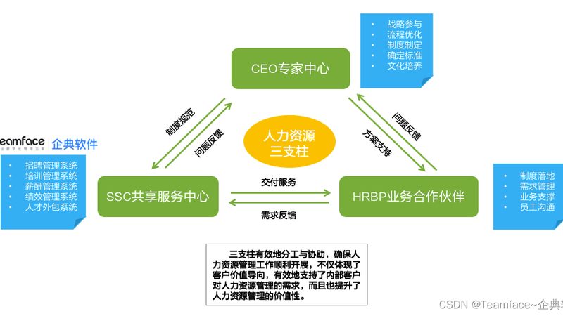 上海RPO招聘外包：揭秘其报价背后的逻辑**