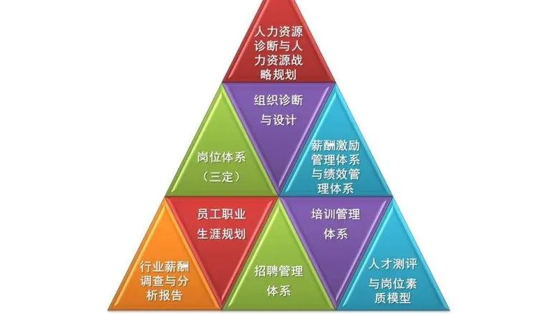 灵活用工代发薪资和传统发薪区别