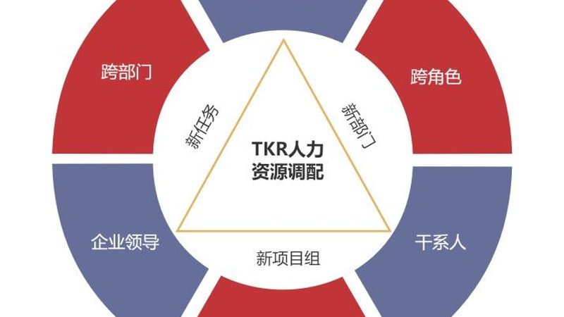 制造业薪酬外包方案：如何应对用工成本与合规挑战