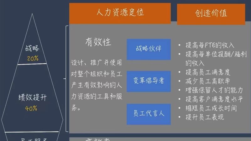 电商行业岗位外包：如何选择合适的合作伙伴**