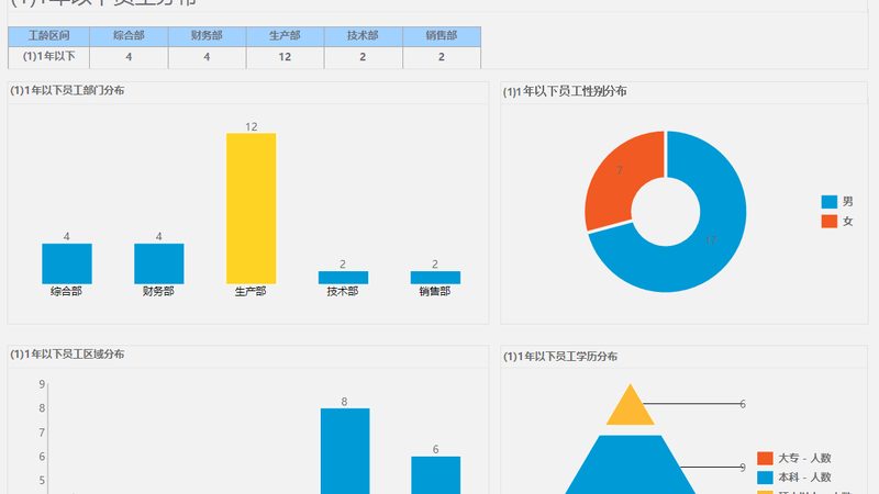 事业单位劳务派遣工年终奖发放：合规与实操要点**